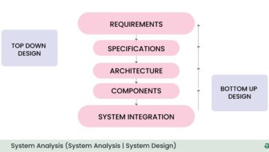 system analysis